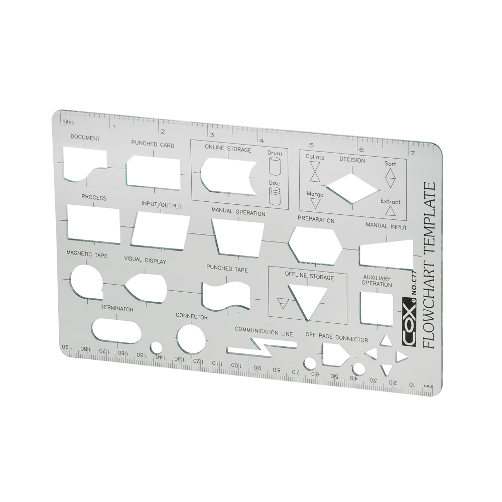 PLANTILLA PLASTICA COX C-77 COMPUTO - DIAGRAMA DE FLUJO